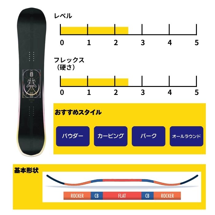 2027 SALOMON サロモン WONDER ワンダー 26-27 レディース ボード板