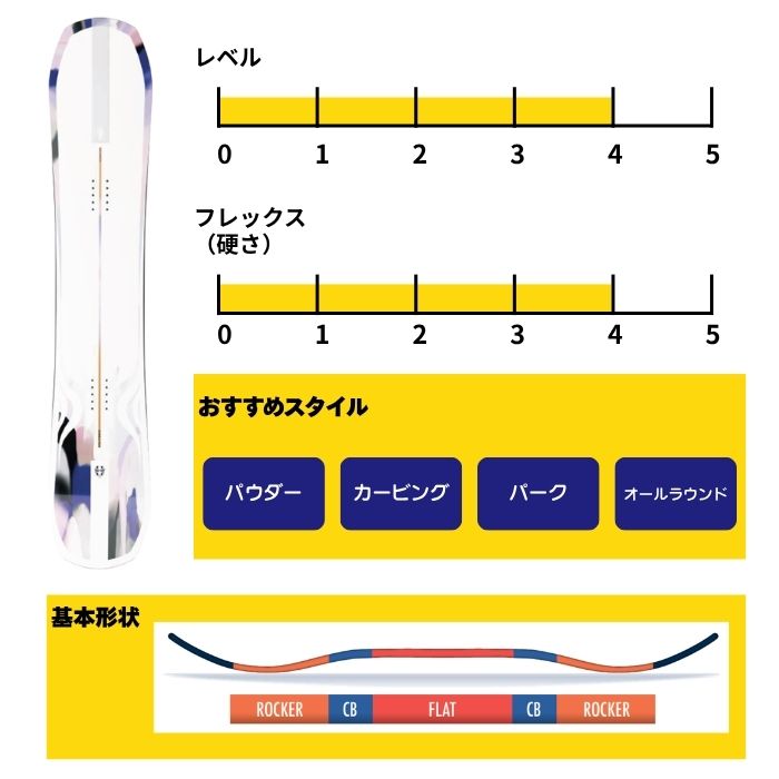 2027 SALOMON サロモン RUMBLE FISH ランブルフィッシュ 26-27