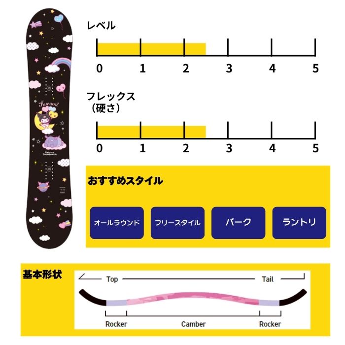 レディースボードセット　SABRINA 145㎝　K2 Mサイズ　ブーツ 23㎝ 2027 SABRINA サブリナ SABRINA×KUROMI LTD クロミ 26-27 レディース