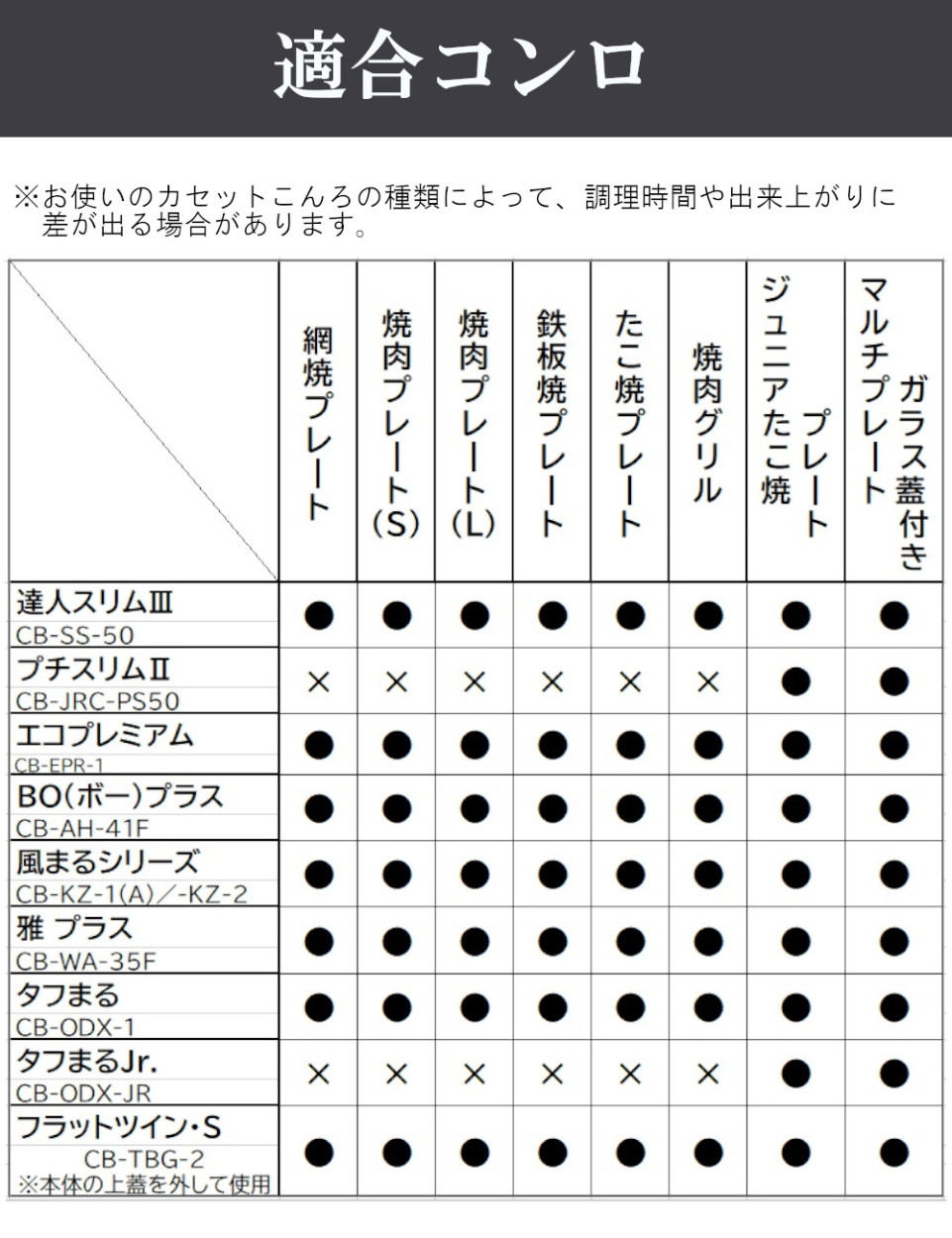 市場 岩谷産業 網焼きプレート 専用 プレート 七輪 CB-A-AMP カセットコンロ 網焼き ブラック 網焼プレート カセットフー