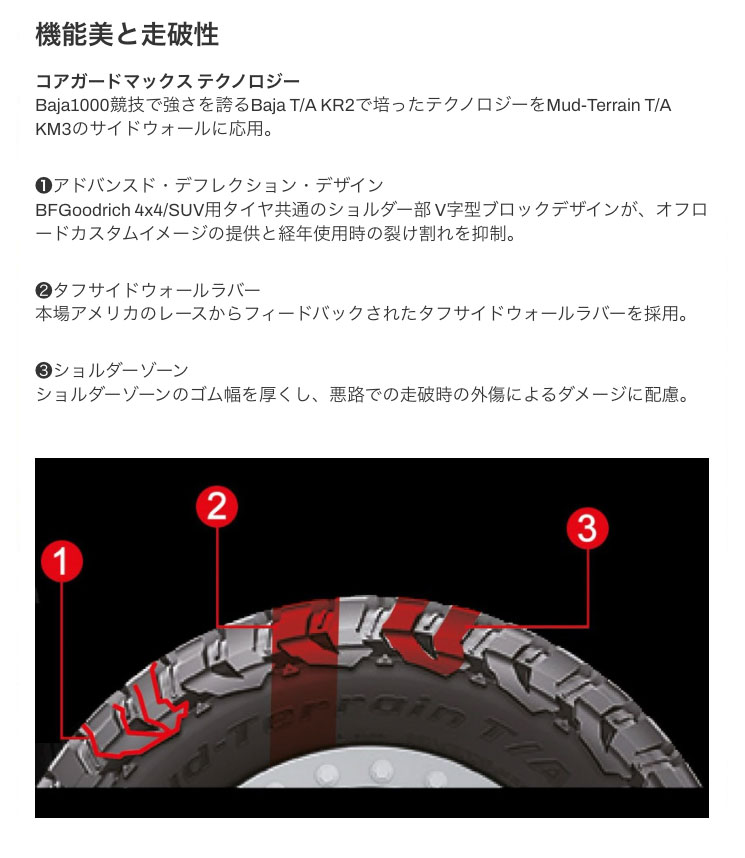 共豊 ランクル250 ランクル300 18インチ 275/70R18 BFグッドリッチ