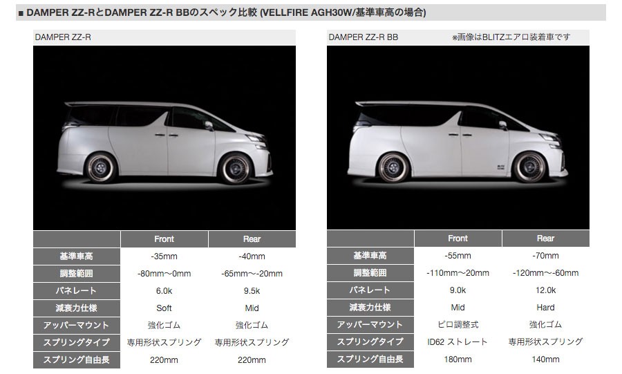 全国無料新作 ブリッツ DAMPER ZZ-R BB トヨタ ヴェルファイア FF