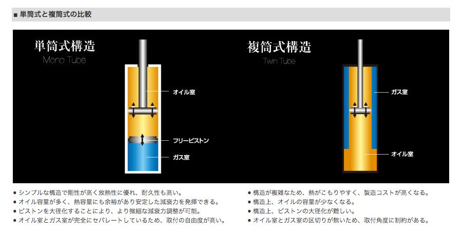 BLITZ（ブリッツ） 車高調 サスペンションキット DAMPER ZZ-R BB