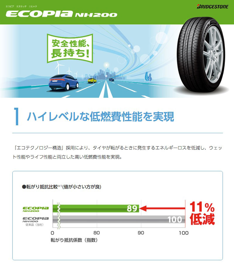 共豊 プリウス 60系 17インチ 195/60R17 ブリヂストン エコピア