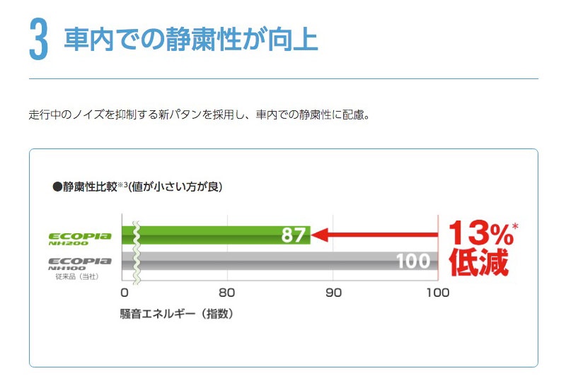 共豊 プリウス 60系 17インチ 195/60R17 ブリヂストン エコピア NH200