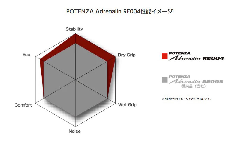 レヴォーグ VN系 VM系 18インチ 225/45R18 BS POTENZA Adrenalin RE004 サマータイヤホイール 4本セット ガレルナ レフィーノ 18インチ 7.5J 48 5H114.3 BP｜mostprice｜04