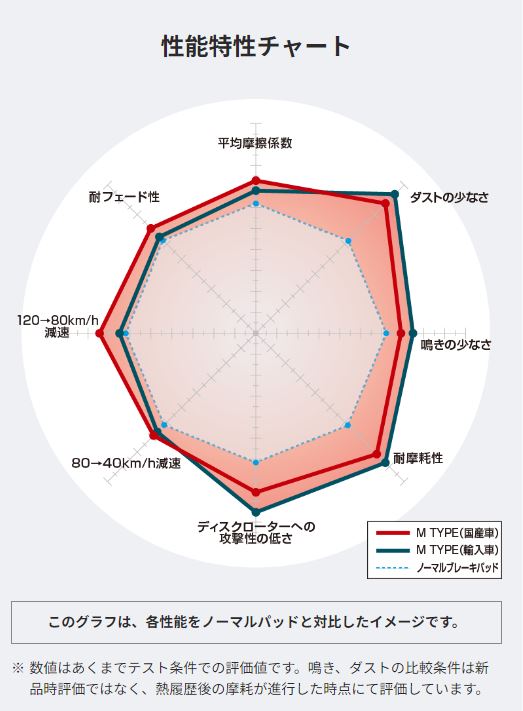 DIXCEL ディクセル ブレーキローター PDタイプ フロント用