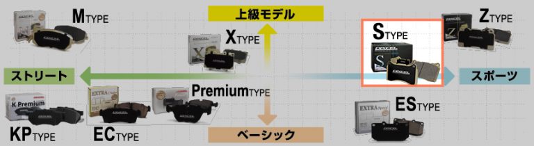 ディクセルブレーキパッド ランクル80の商品一覧 通販 - Yahoo