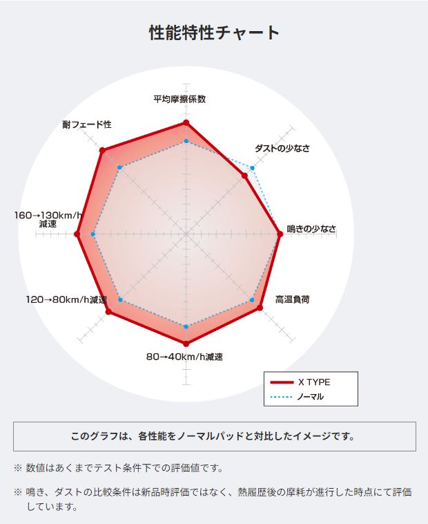 ディクセルブレーキパッド ランクル80の商品一覧 通販 - Yahoo