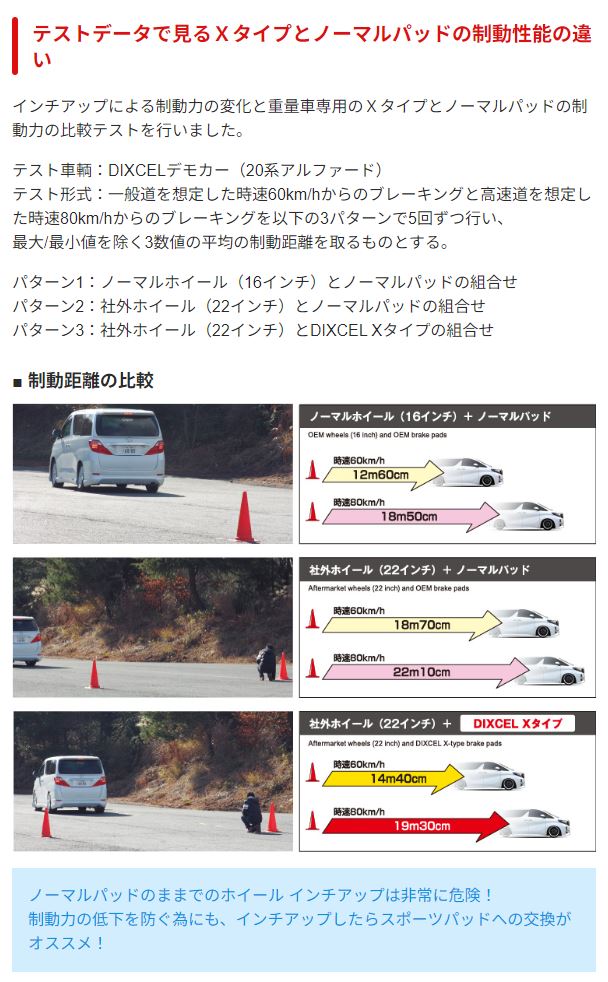 ランドクルーザー300 純正（自動車用ブレーキパッド）｜ブレーキ
