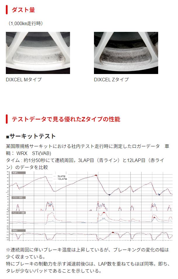 ディクセルブレーキパッド ランクル80の商品一覧 通販 - Yahoo