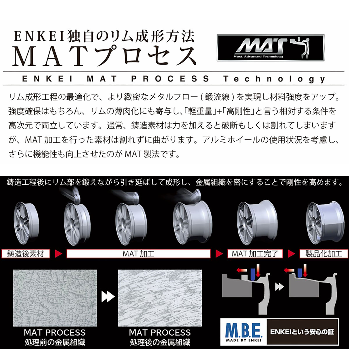 アイスガード 7 アルファード/ヴェルファイア 40系 225/55R19