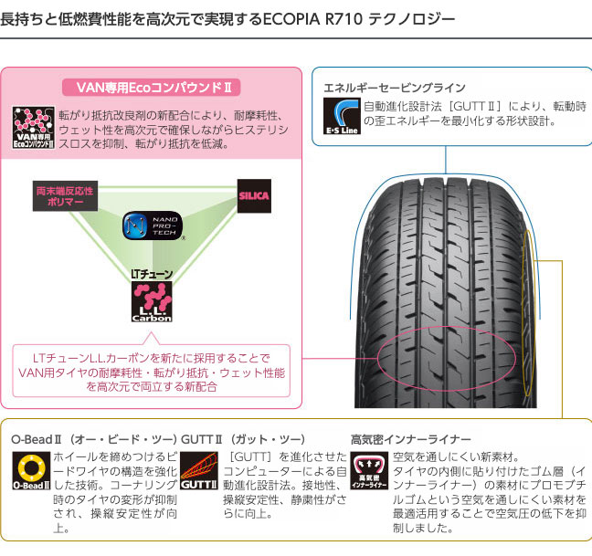 共豊 軽トラ 軽バン 12インチ 145/80R12 ブリヂストン エコピア R710