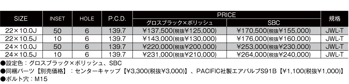 送料無料 新品ホイールのみ4本 PPX MIL:8 15インチ 6.0J +33 6H 139.7P