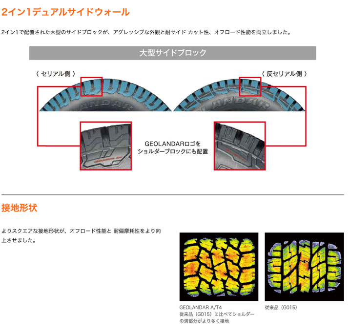 ジムニー JB64 16インチ 175/80R16 ヨコハマ ジオランダー A/T4 G018 サマータイヤホイール 4本セット PPX MK6 16インチ 5.5J 22 5H139.7の画像
