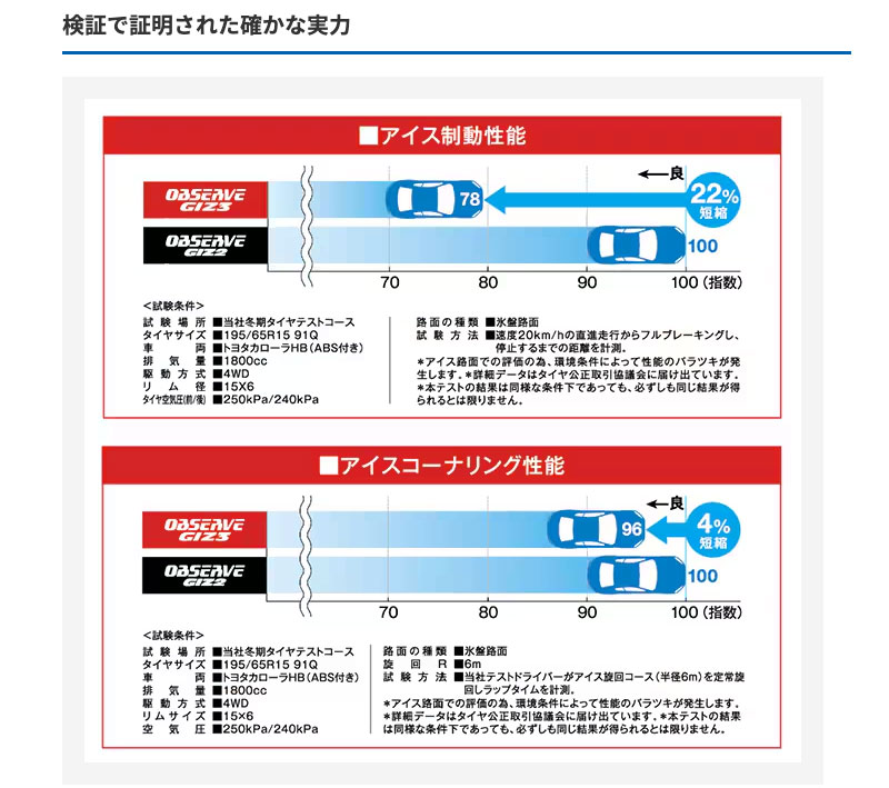 185/60R15 トーヨー オブザーブ GIZ3 ザインEK スタッドレスタイヤ\u0026ホイール 4本セット | ヤリス カローラアクシオ カローラフィールダーの画像