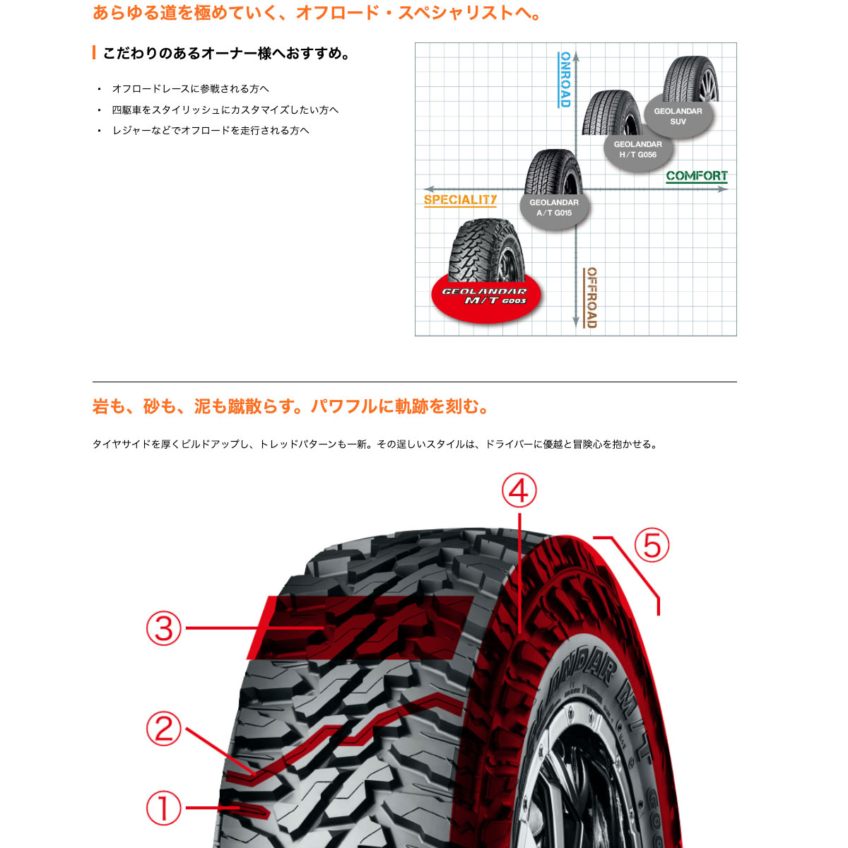共豊 ジムニー JB64 16インチ 175/80R16 ヨコハマ ジオランダー M/T
