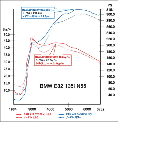 GruppeM Ms ラムエアシステム BMW...の詳細画像3