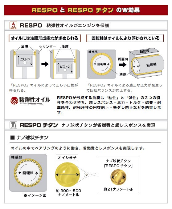 高性能 RESPO レスポ エンジンオイル ナノチタン 0W-20 20L 〔REO-20L020〕 モーストプライス - 通販 - PayPayモール