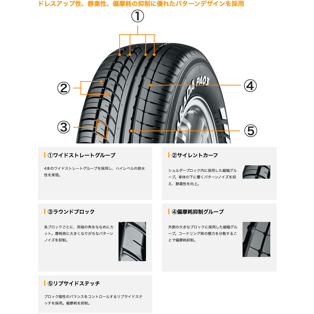共豊 ハイエース 200系 16インチ 215/65R16 ヨコハマ PARADA PA03