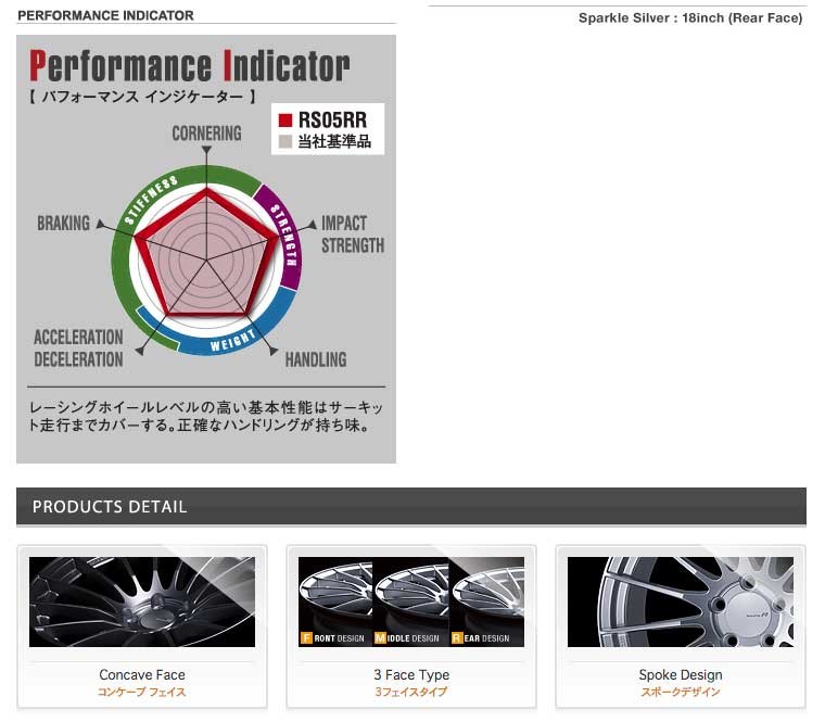ENKEI（エンケイ） レーシングレボリューション RS05RR 18インチ 10.5J