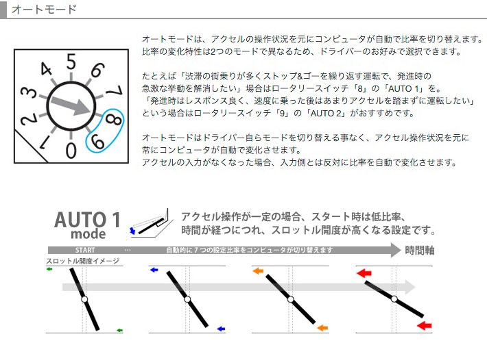 BLITZ スマスロ