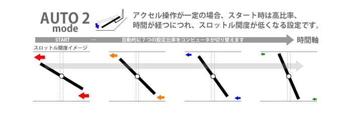 BLITZ スマスロ