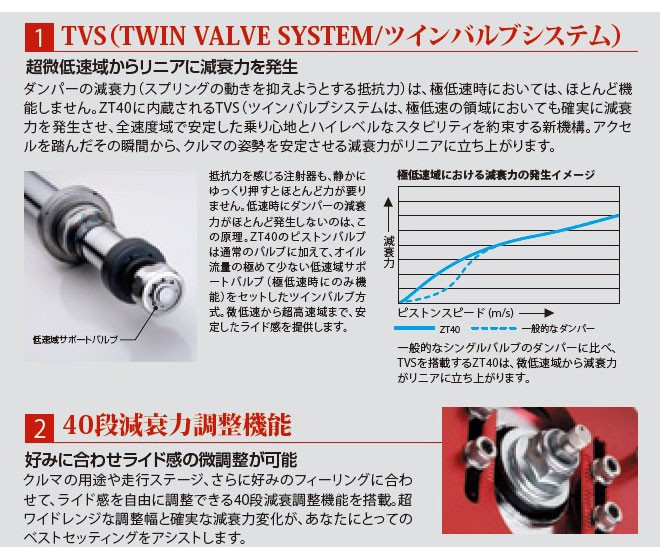 美品タナベ ZT40 サステックプロ 車高調 LA100S ムーヴ TANABE タナベ 車高調 サステックプロ ZT40 SUSTEC PRO ムーブ