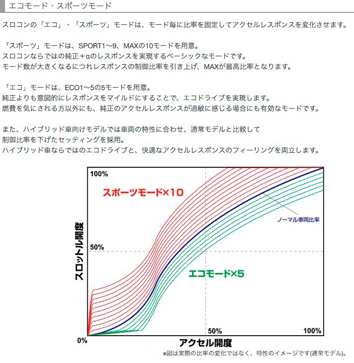 BLITZ スロコン