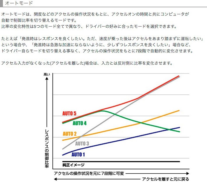 BLITZ スロコン