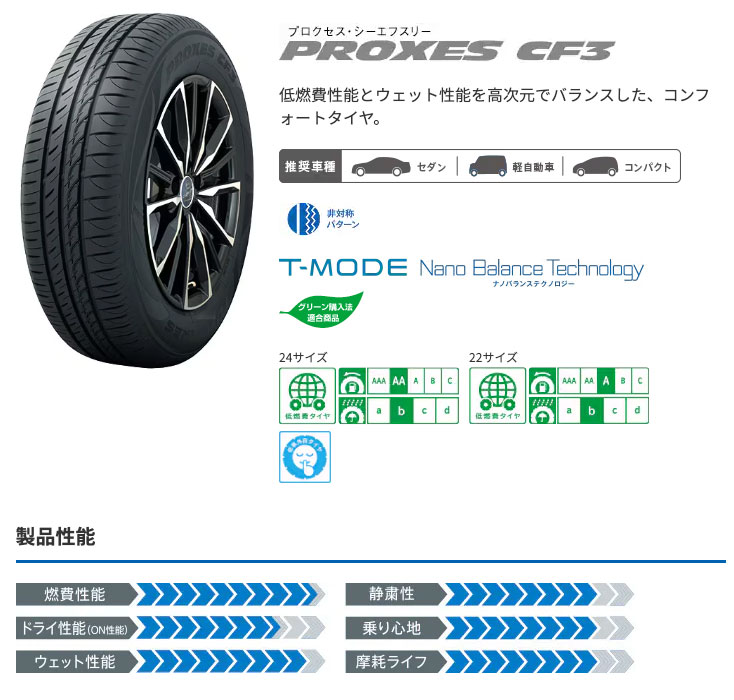 プリウス 50系 30系 17インチ 215/45R17 トーヨー プロクセス CF3 サマータイヤホイール 4本セット ガレルナ フィヌラの画像