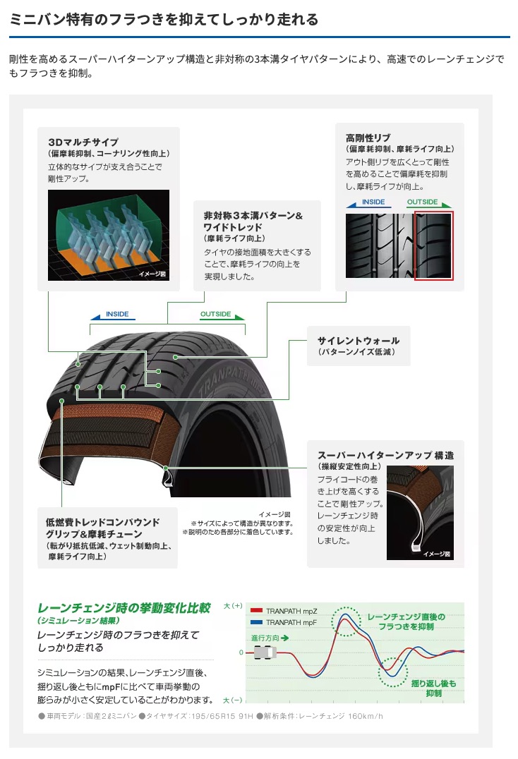 プリウス 50系 30系 17インチ 215/45R17 トーヨー トランパス mpZ サマータイヤホイール 4本セット ガレルナ フィヌラの画像