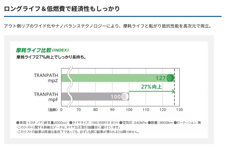 プリウス 50系 30系 17インチ 215/45R17 トーヨー トランパス mpZ サマータイヤホイール 4本セット ガレルナ フィヌラの画像
