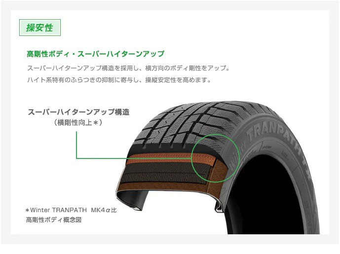 OBSERVE ノア/ヴォクシー 90系 205/55R17 トーヨー ウィンター