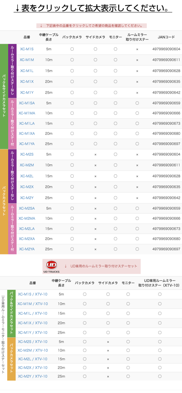 YAC ヤック UD トラック用 バックカメラ 7インチモニター 中継ケーブル