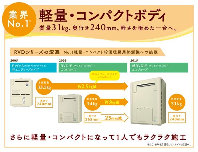 リンナイ（Rinnai） ガス給湯暖房熱源機 RVD-E2005SAW2-1(A) 20号