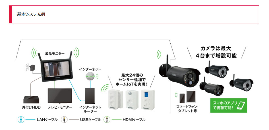 ワイヤレスフルHDカメラセット 防犯カメラ WSS7M2CL DXアンテナ 爆買