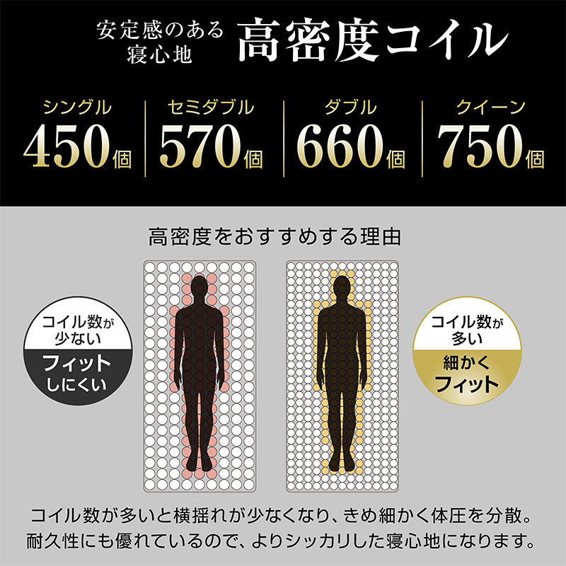 3折りポケット圧縮マット