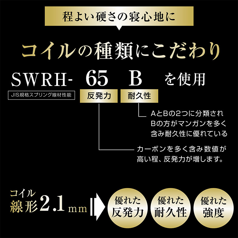 3折りポケット圧縮マット