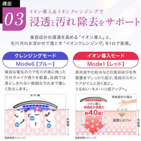 美顔器 ネック美顔器 首 デコルテ イオン導入 LED マイクロカレント