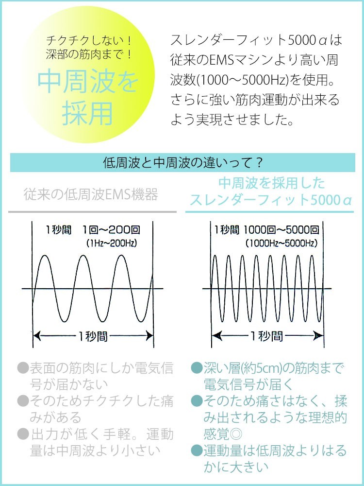 大きい割引即納 割引発見即納のスレンダーフィット5000a ダイエット 振動マシン フィットネス ダイエット器具 筋肉 お腹 ダイエット お腹周り 足 ダイエット フィットネス器具 筋肉 マシン 筋トレ 器具 筋トレマシン 210 マザープラスストア