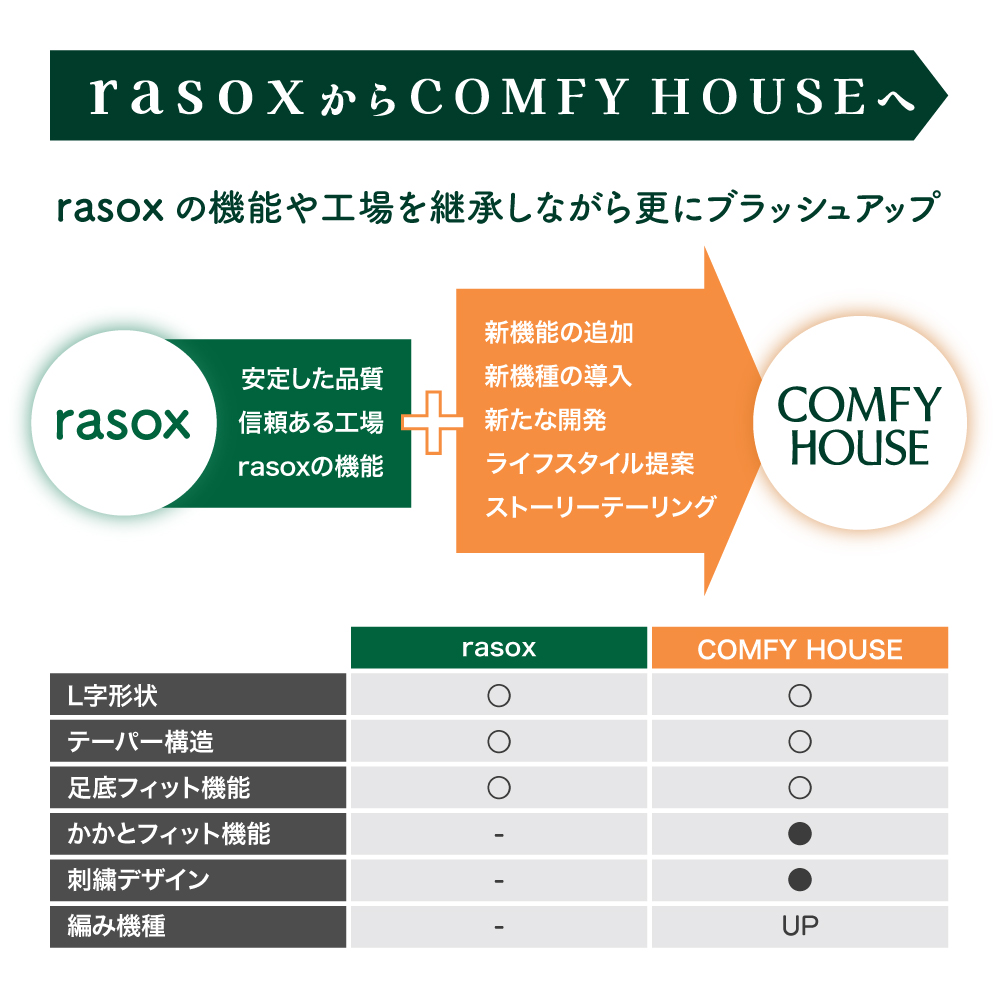 コンフィハウス