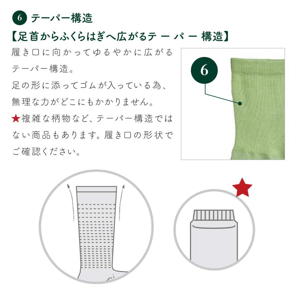 コンフィハウス