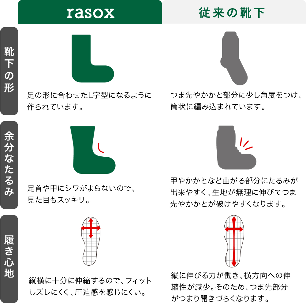 ラソックス