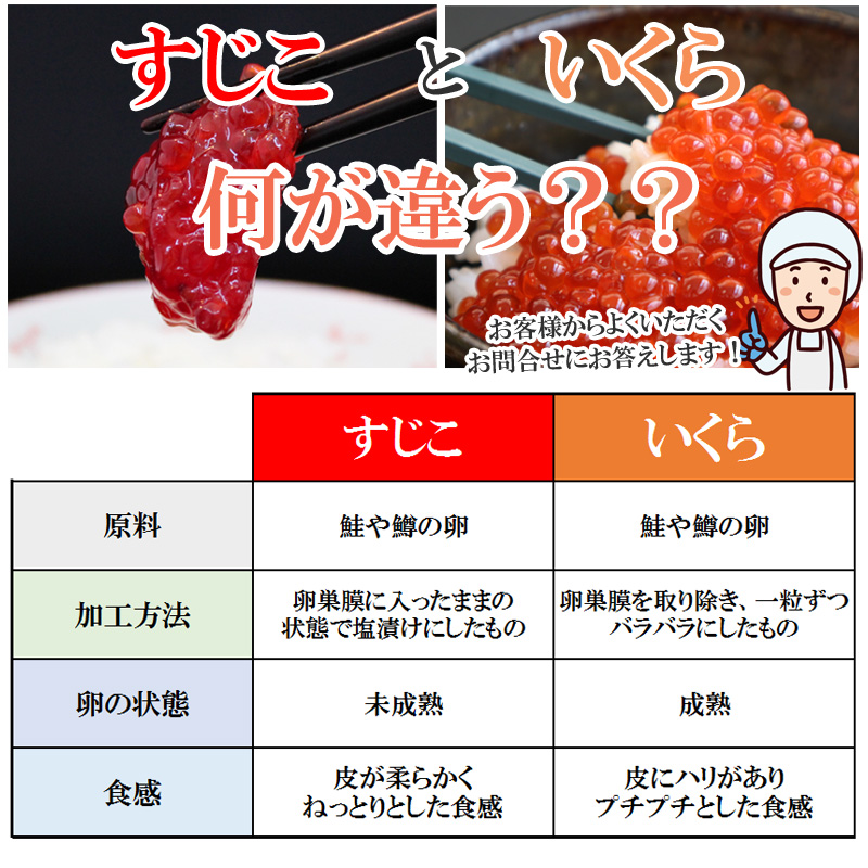塩筋子２ｋ たらこ切れ２ｋ 心桜 楽天市場】すじこ 切れ子の通販