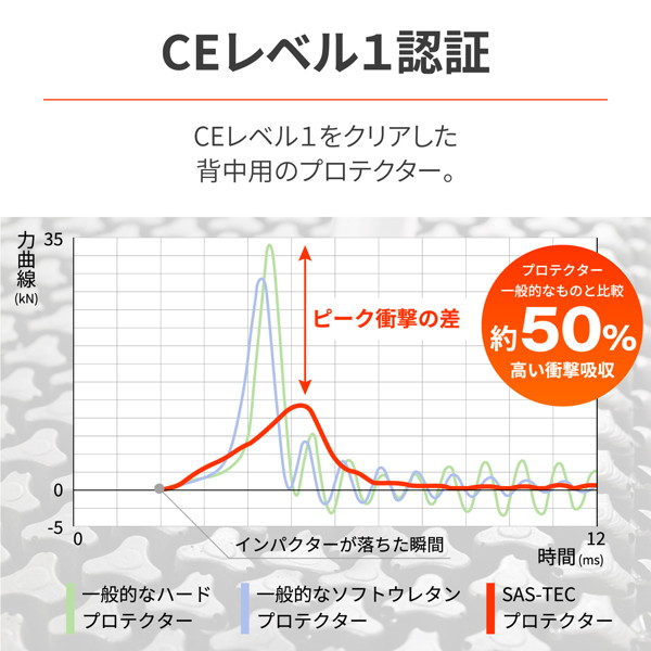 DAYTONA（デイトナ） 32508 SAS-TEC (サステック) バイク用
