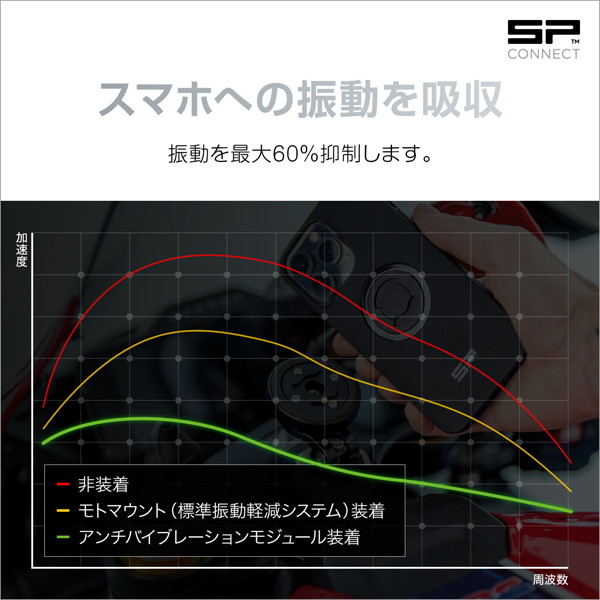 返品?交換対象商品】 デイトナ SP CONNECT エスピーコネクト 34092