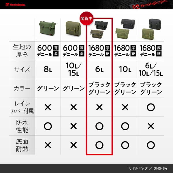 お取引専用 スロットルポジションセンサー Kia用 セドナ用 ソレント用
