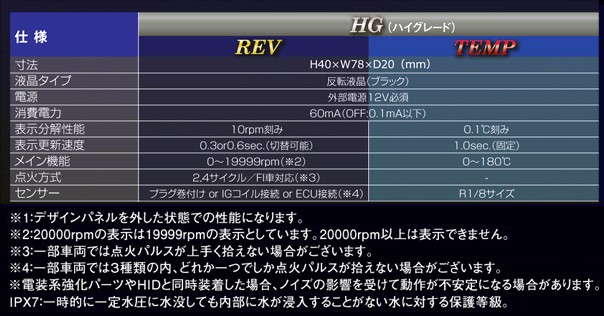DAYTONA（バイク用品） デイトナ 72813 アクアプローバ ハイ