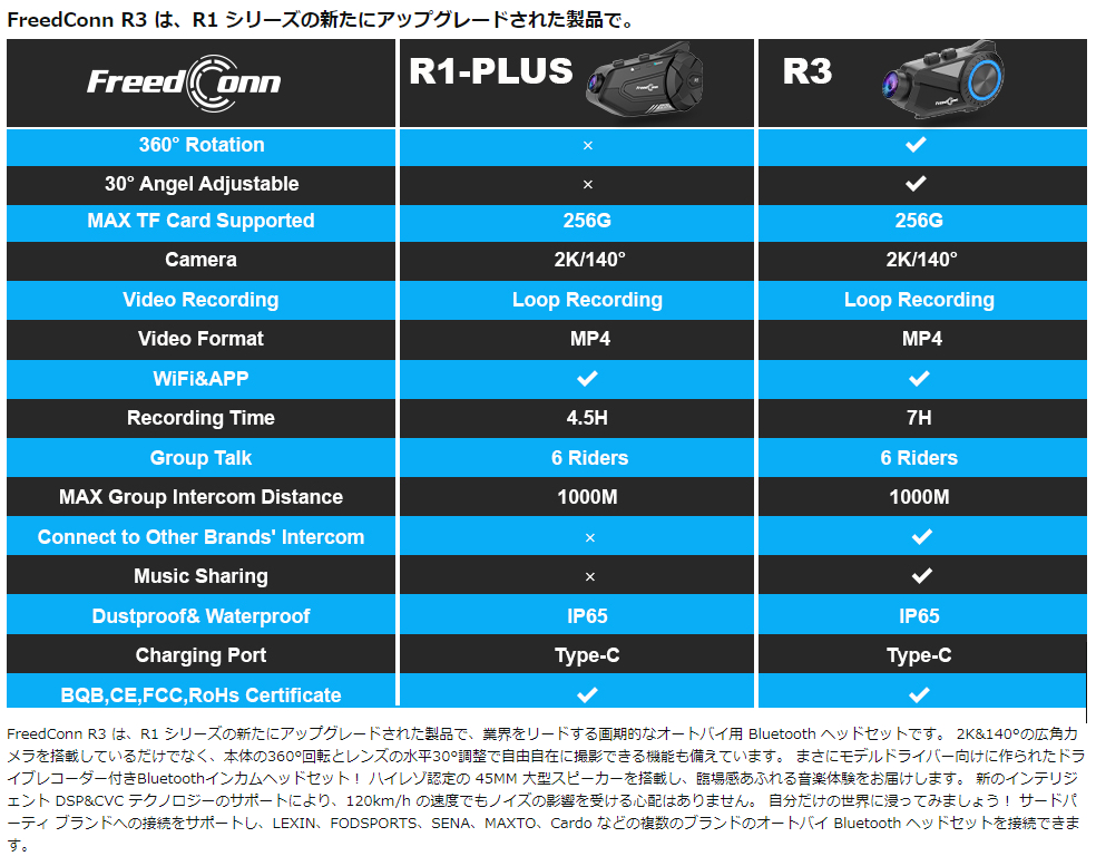 FreedConn（フリードコン） バイク インカム R3 カメラ付き